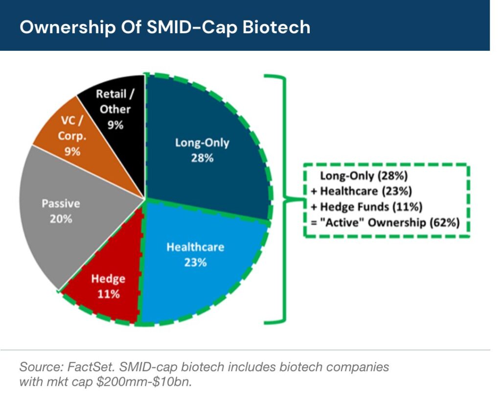 Navigating the Complex Terrain: Healthcare and Biotech Markets in Q3 ...
